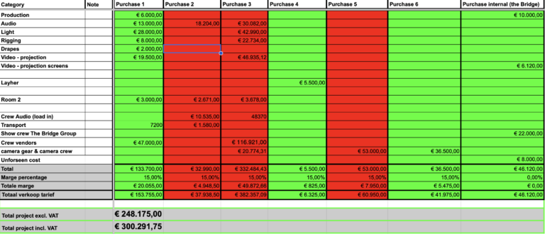 Budget large production AV event technical production tender management